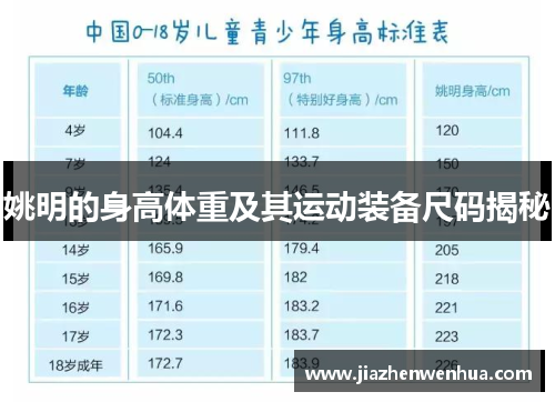 姚明的身高体重及其运动装备尺码揭秘